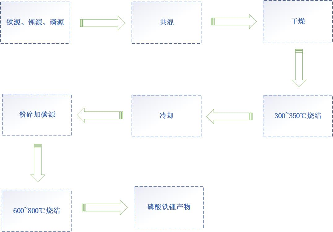 炭熱還原法工藝.png