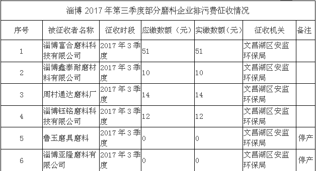 收費表