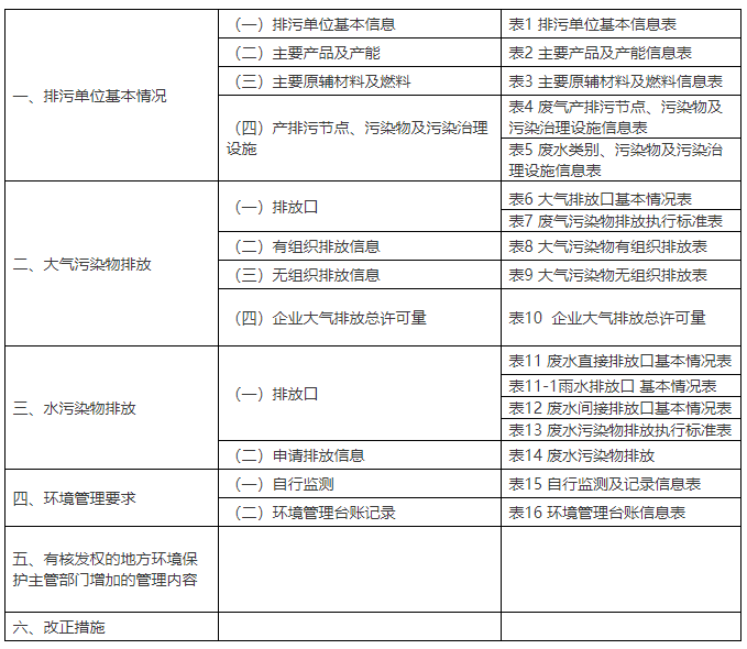 排污許可證申請表