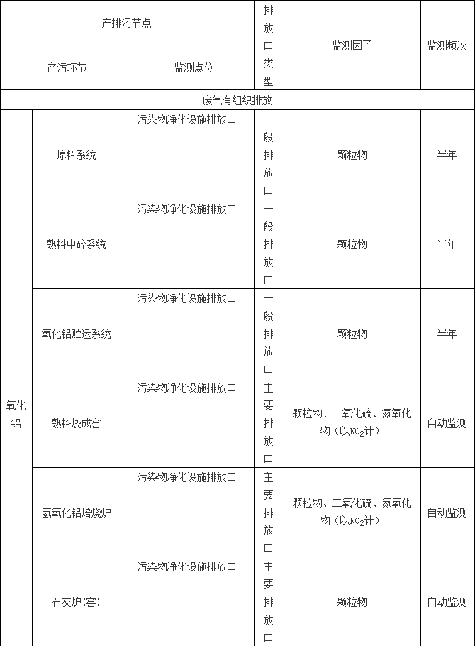 自行監測低監測頻次1
