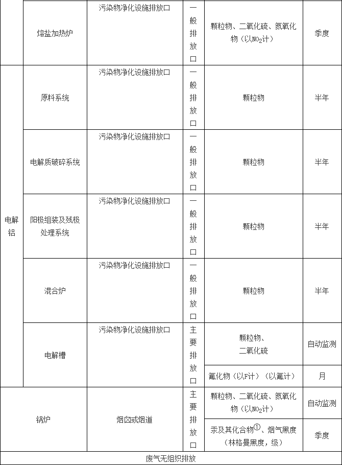 自行監測低監測頻次2