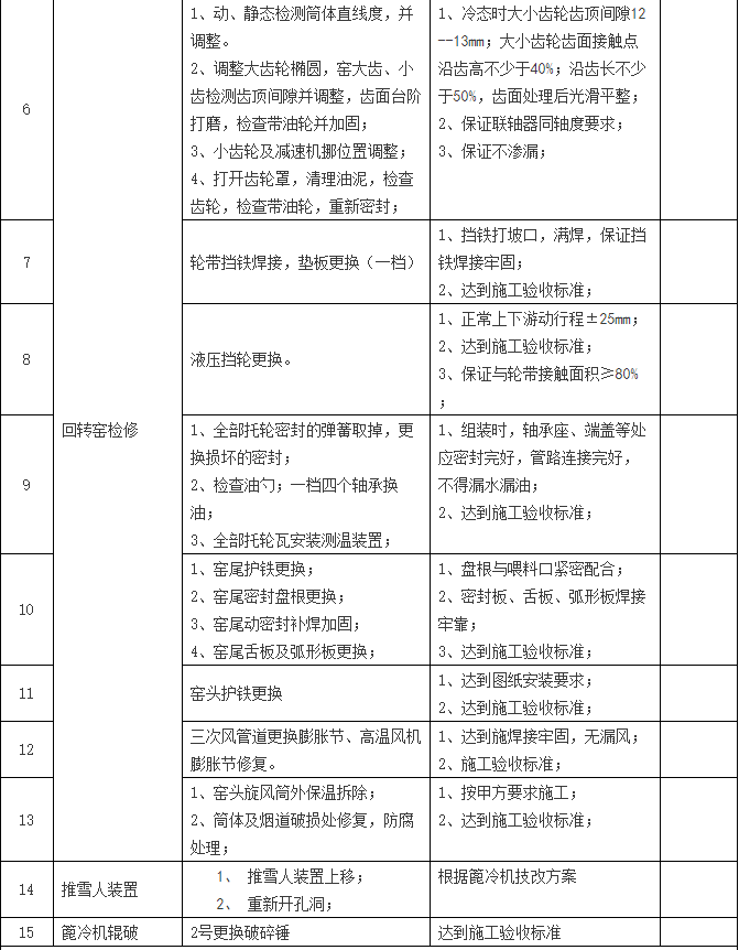2018年大修外協項目