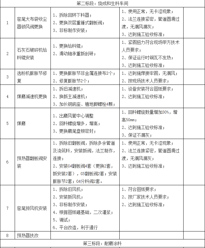 2018年大修外協項目