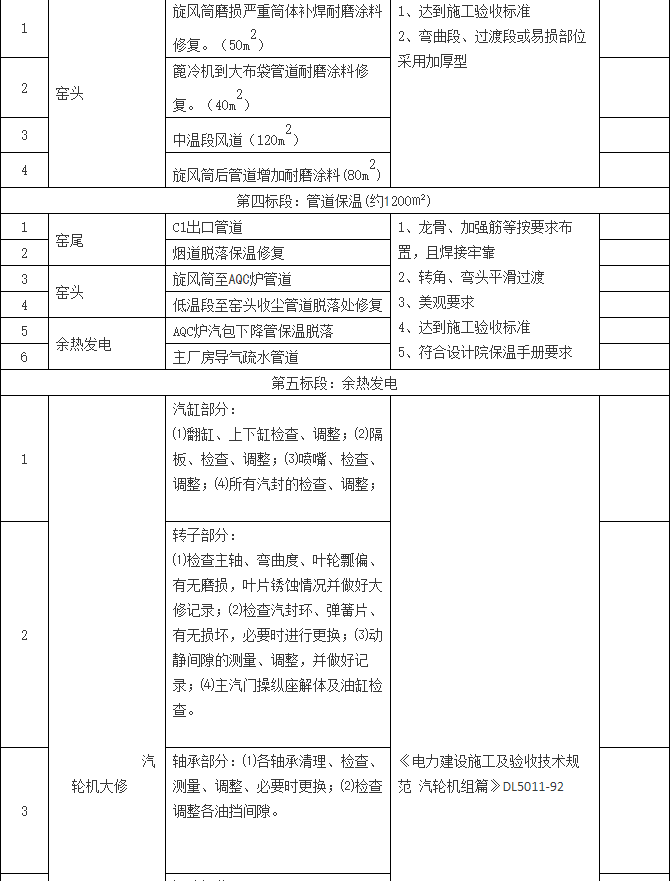 2018年大修外協項目
