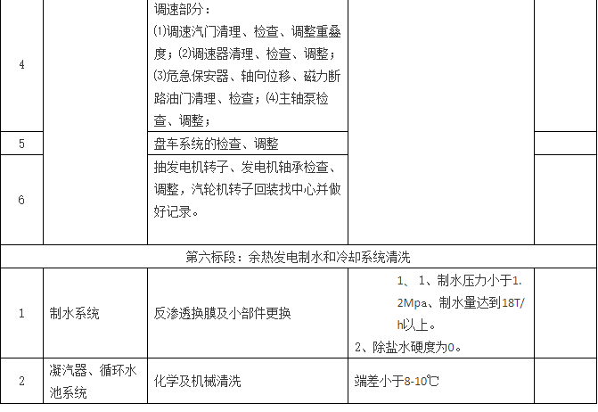 2018年大修外協項目