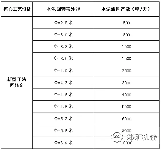 水泥熟料產能換算表