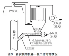 新安裝的機器起初運行時出現的問題