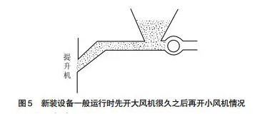 新安裝的機器起初運行時出現的問題