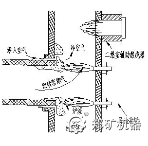 垃圾焚燒回轉窯工作原理圖