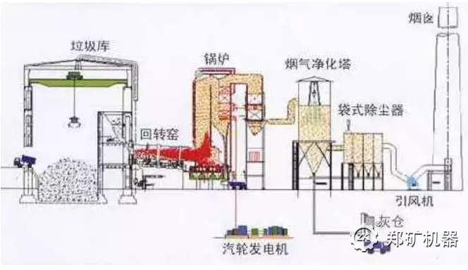 固體廢物煅燒流程圖