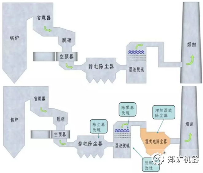 燃煤電廠煙氣治理裝置