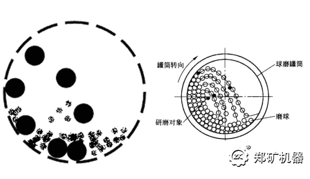 磨機工作原理