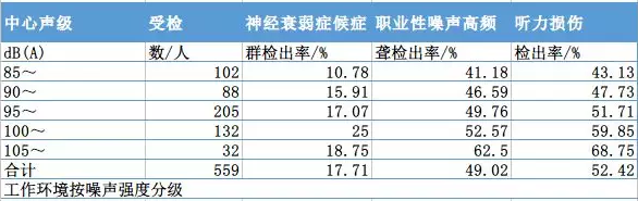 操作工健康狀況體檢結果