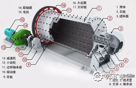 球磨機結構
