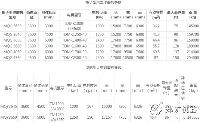 大型球磨機參數