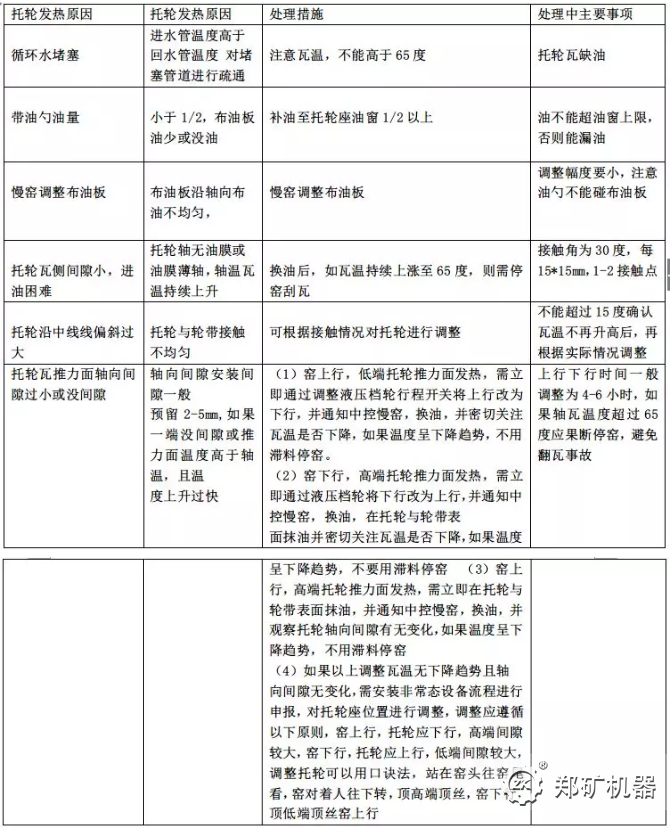 托輪瓦溫過高 具體處理措施