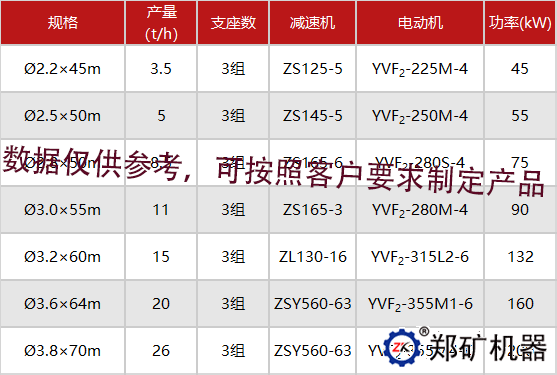 每小時5噸產量的陶粒回轉窯參數