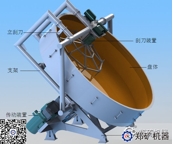 盤式制粒機結構