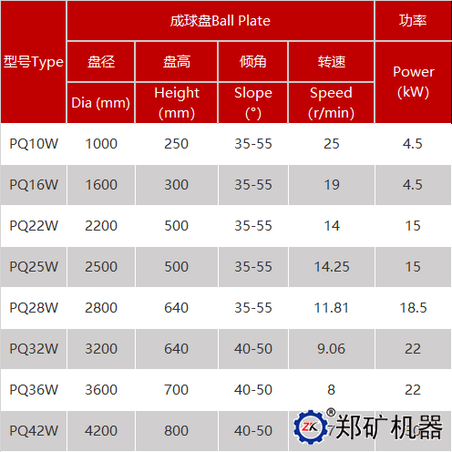 盤式制粒機參數