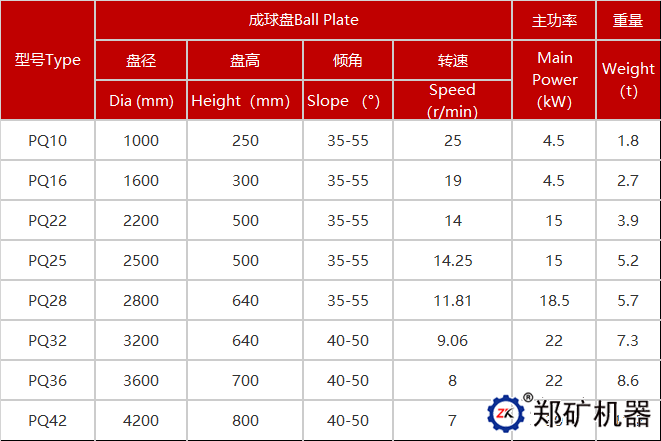 盤式制粒機參數