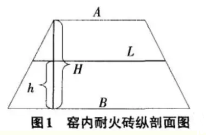 回轉窯內襯剖面圖