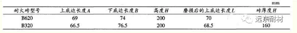 回轉窯內襯測量表格