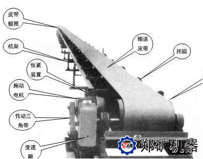 皮帶輸送機