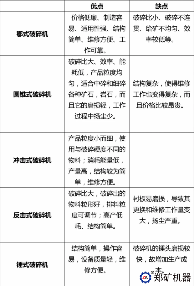 不同破碎設備優缺點對比