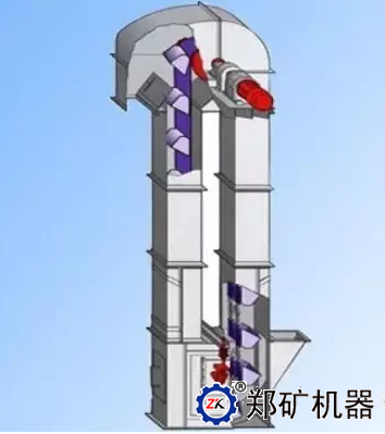 斗式提升機