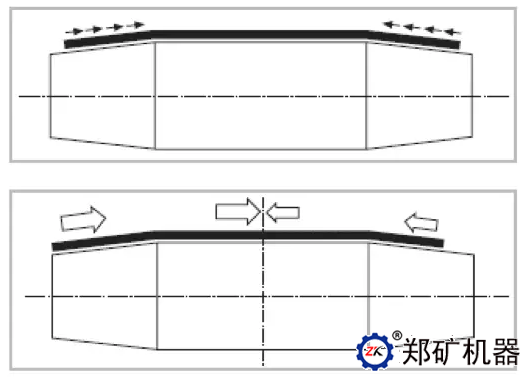 皮帶輸送機用輥筒