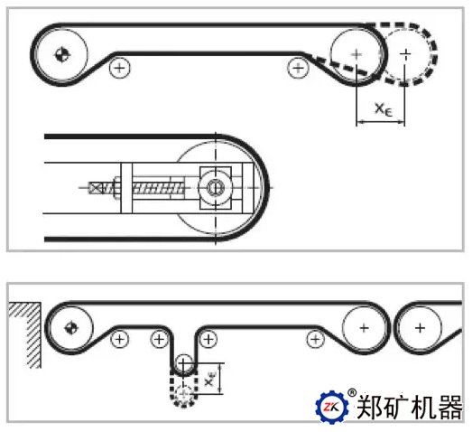 皮帶輸送機輥筒