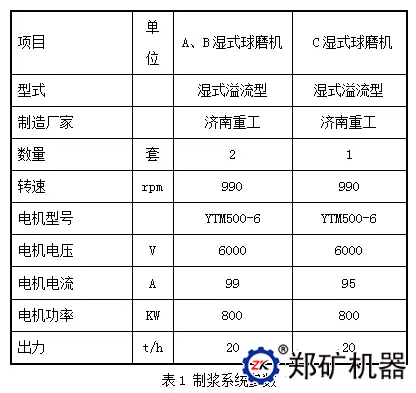 制漿系統參數