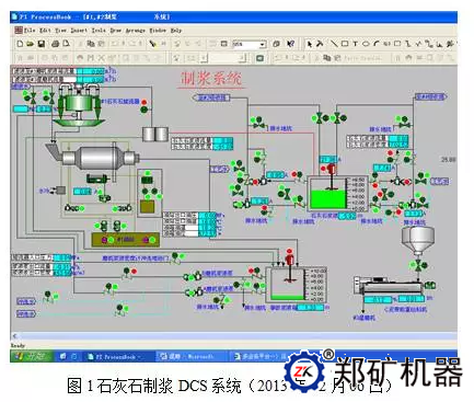 石灰石制漿DCS系統