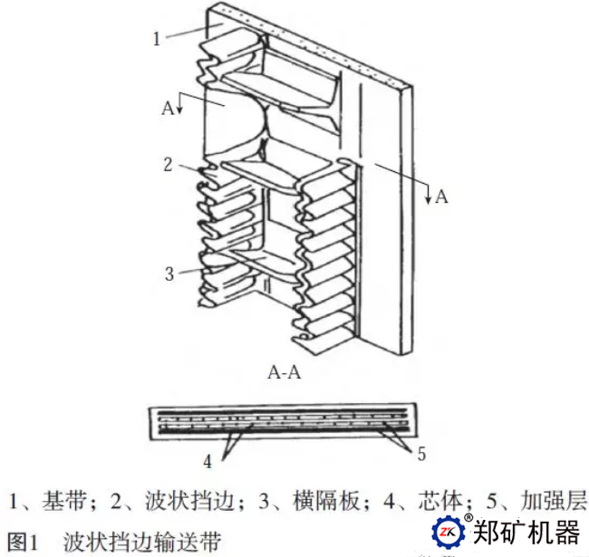 大傾角帶式輸送機