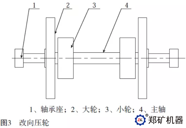 該向壓輪