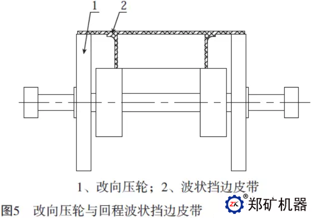改向壓輪與回程波狀擋邊皮帶
