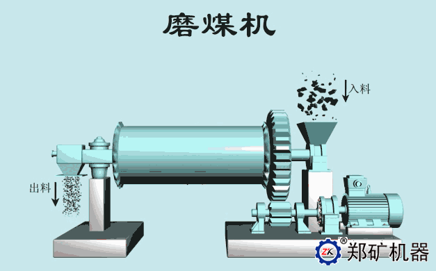 磨煤機工作原理