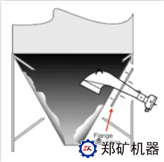 在料斗中安裝聲學喇叭