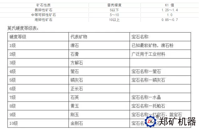 原礦性質
