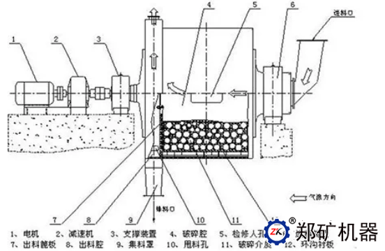 結構組成